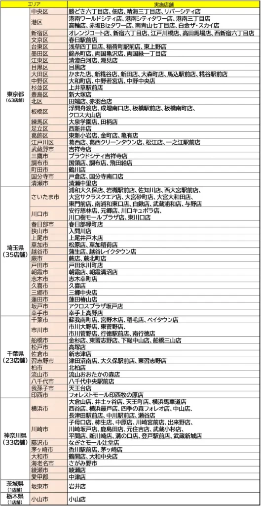 マルエツこだわりの鮮魚寿司「大名さば」