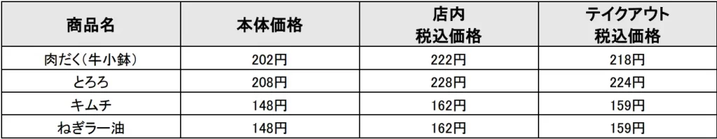 吉野家初となる麺商品、夏にぴったりな「牛玉スタミナまぜそば」