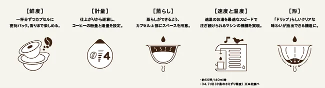 “珈琲ガチャカフェ“「UCCカプセル珈琲店」が期間限定でオープン