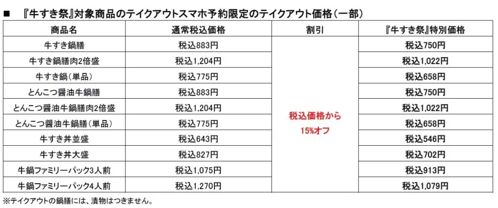 吉野家『牛すき祭』