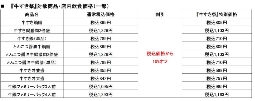 吉野家『牛すき祭』