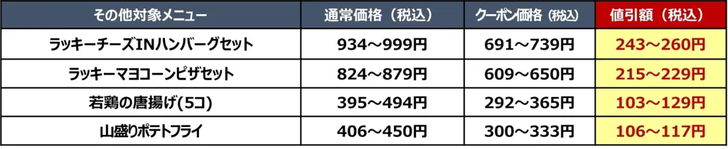 ガスト『26％OFF人気メニュークーポンフェス』