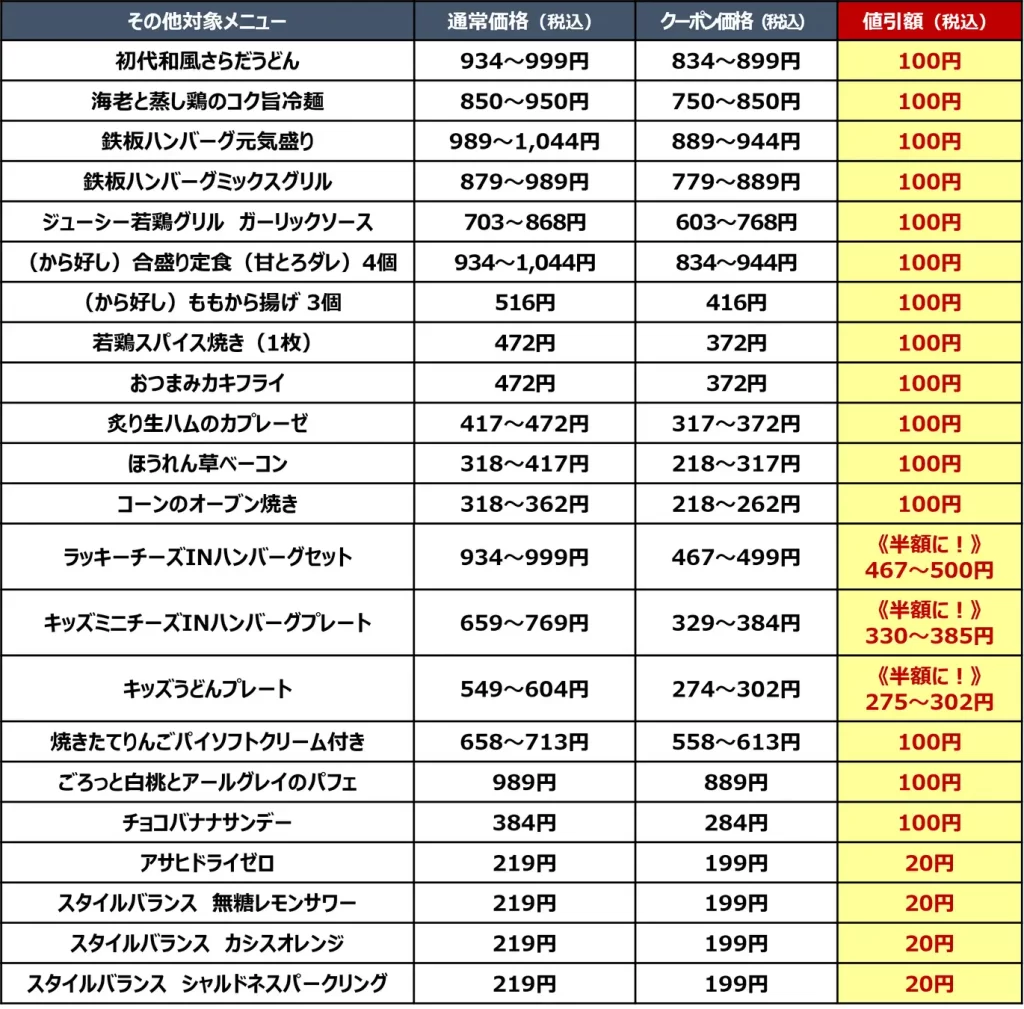 【ガスト】創業当時の“初代和風さらだうどん”が復刻