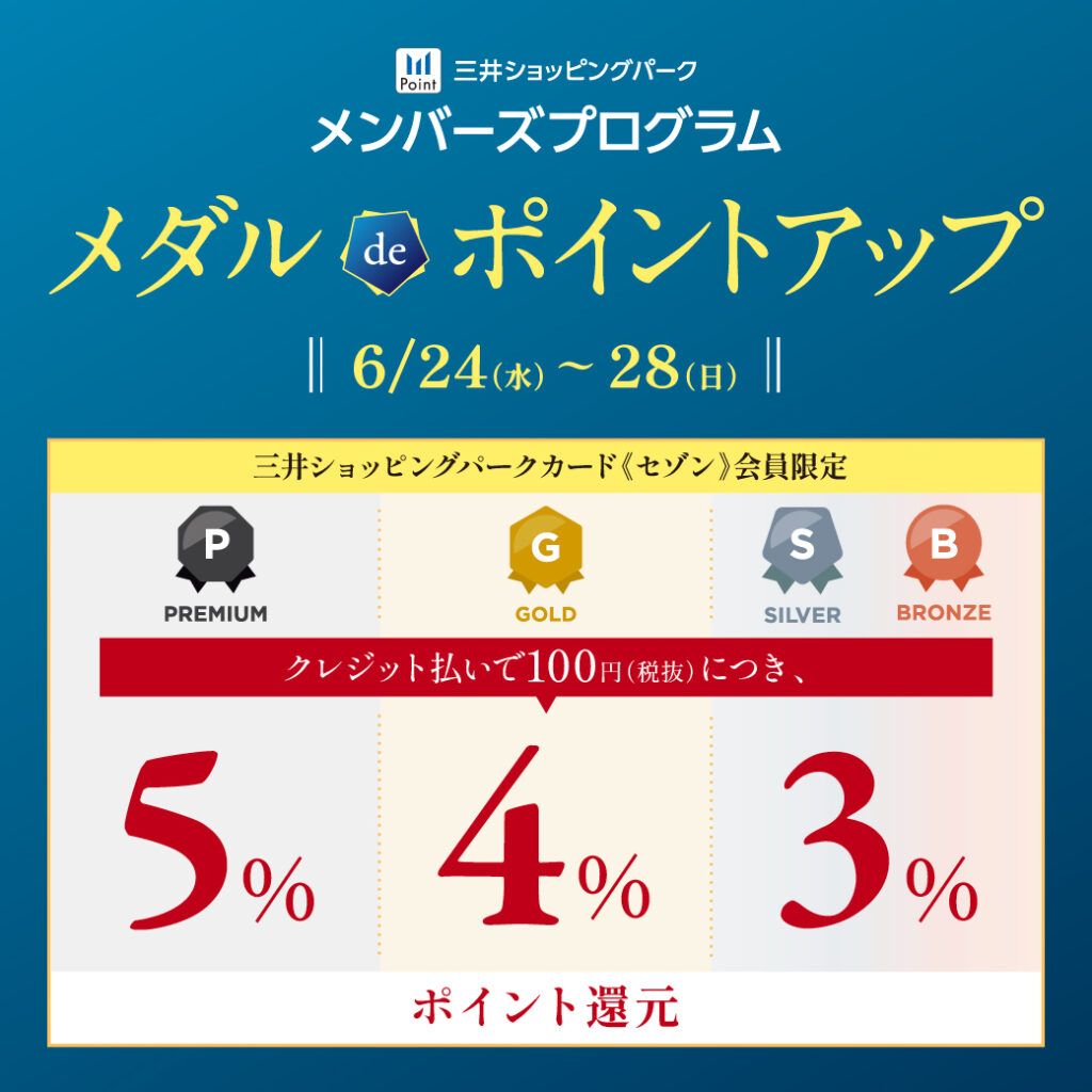 【三井ショッピングパークカード《セゾン》限定】メダルdeポイントアップ開催!