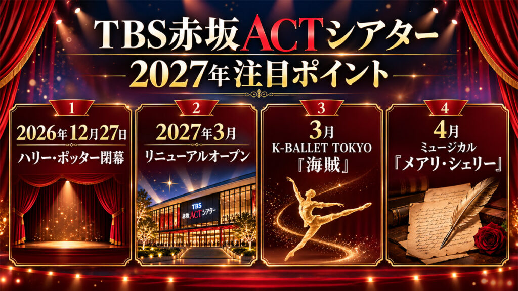 TBS赤坂ACTシアター